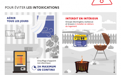 Campagne monoxyde de Carbone